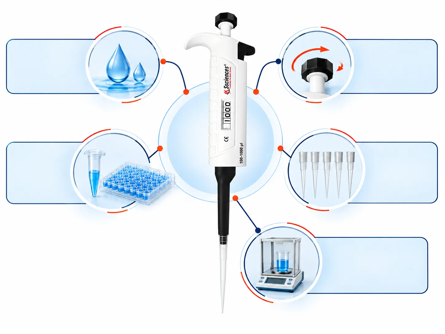 Micropipette selection guide based on volume range, workflow, channel count, and calibration needs
